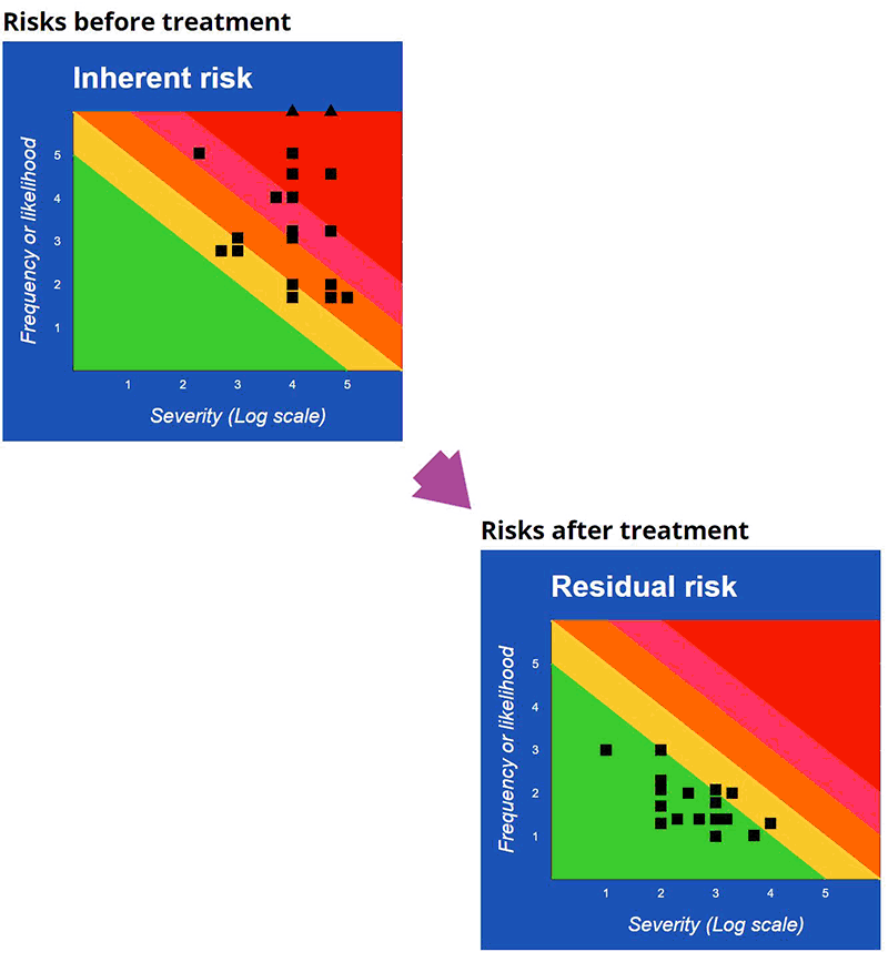 Risk squares